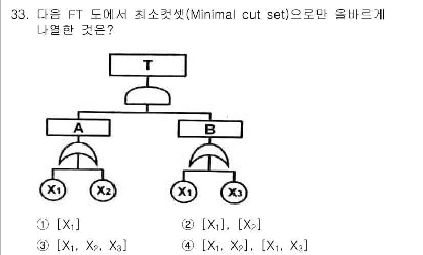 산업안전기사 2019년 33번 - 정답과 핵심 포인트를 검수 중인 기출문제