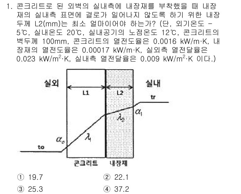공조냉동기계산업기사 2019년 1번 - 정답과 핵심 포인트를 검수 중인 기출문제