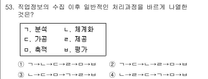 직업상담사_2급(구) 2019년 53번 - 직업정보의 수집 이후 일반적인 처리과정을 따르면 분석, 가공, 축적, 체... 에 관한 핵심 기출문제