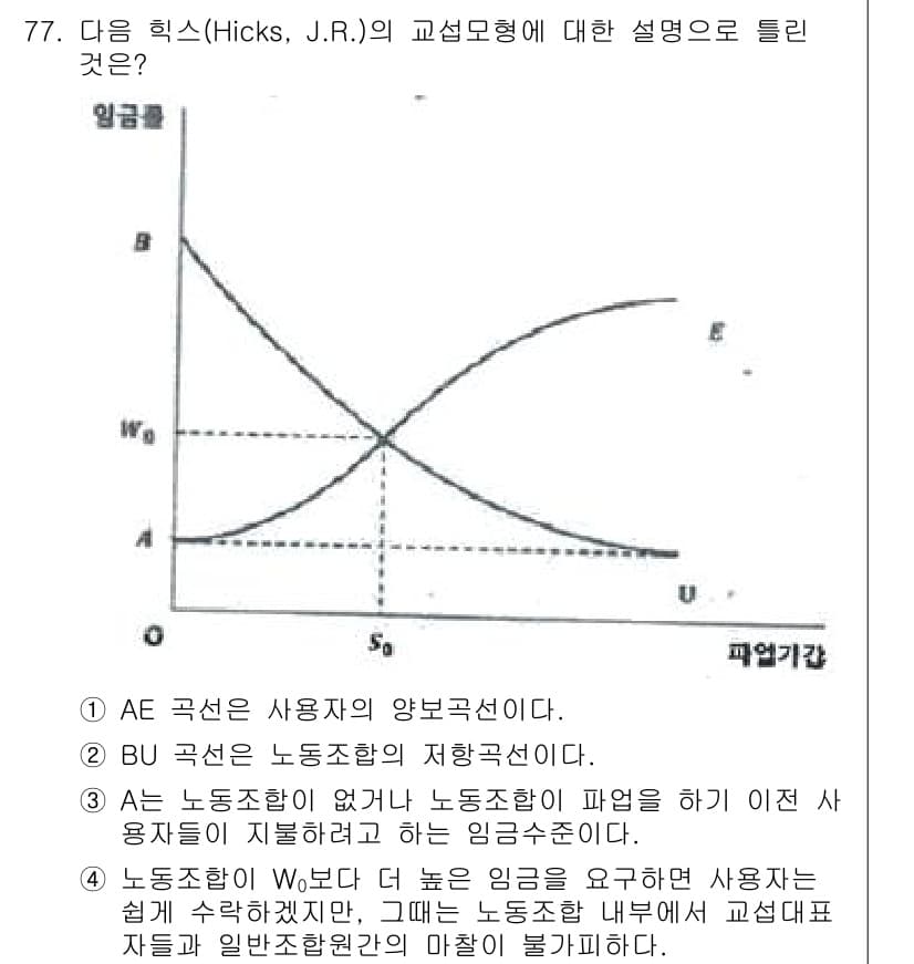 직업상담사_2급 2019년 77번 - 정답과 핵심 포인트를 검수 중인 기출문제