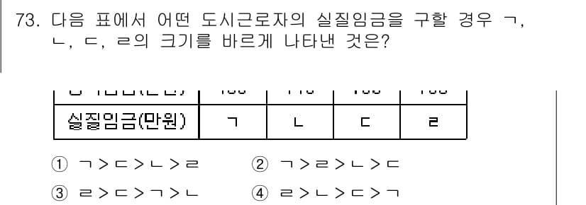 직업상담사_2급_필기 2019년 73번 - 정답과 핵심 포인트를 검수 중인 기출문제