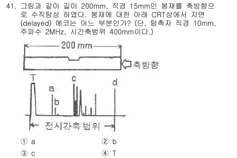 초음파비파괴검사기사(구) 2019년 41번 - 정답 3은 "지연 (delayed) 에코"가 주파수 2MHz에서 나타나는... 에 관한 핵심 기출문제
