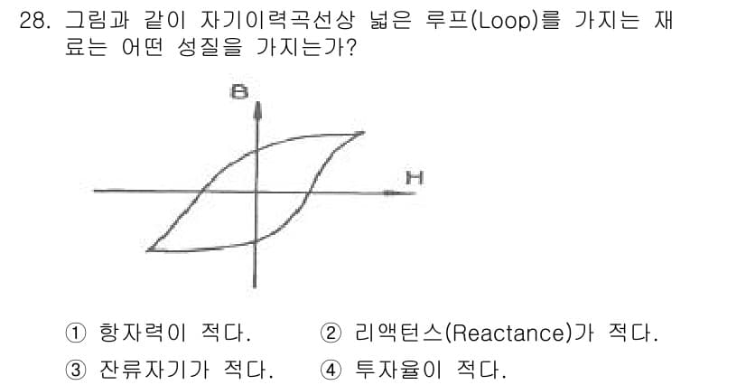자기비파괴검사기사 2019년 28번 - 정답과 핵심 포인트를 검수 중인 기출문제