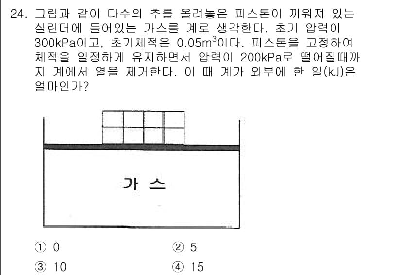 건설기계설비기사 2019년 25번 - 정답과 핵심 포인트를 검수 중인 기출문제
