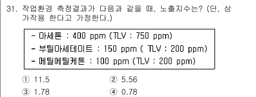 산업위생관리산업기사 2019년 31번 - 정답과 핵심 포인트를 검수 중인 기출문제