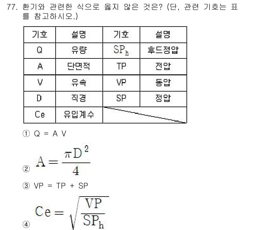산업위생관리산업기사 2019년 77번 - 정답과 핵심 포인트를 검수 중인 기출문제
