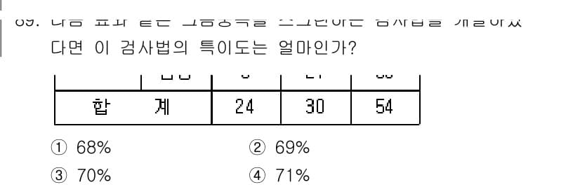 산업위생관리기사 2019년 90번 - 정답과 핵심 포인트를 검수 중인 기출문제