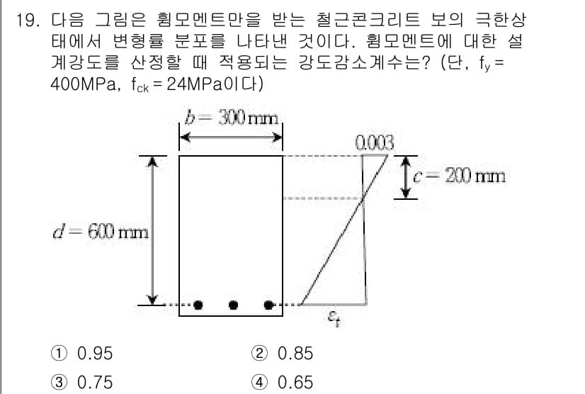 9급_국가직_공무원_건축구조 2018년 19번 - 정답과 핵심 포인트를 검수 중인 기출문제