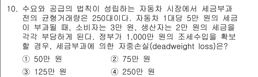 9급_국가직_공무원_경제학개론 2015년 10번 - 정답과 핵심 포인트를 검수 중인 기출문제