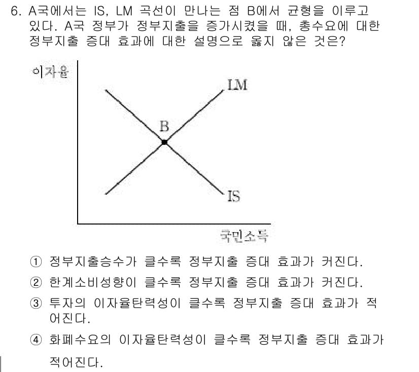 9급_국가직_공무원_경제학개론 2018년 6번 - 정답과 핵심 포인트를 검수 중인 기출문제