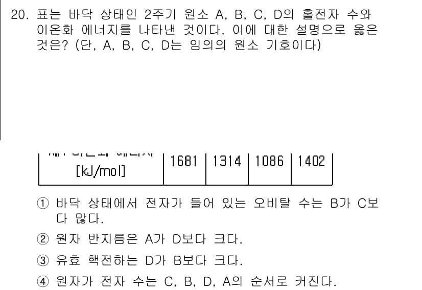 9급_국가직_공무원_과학 2016년 20번 - 정답과 핵심 포인트를 검수 중인 기출문제
