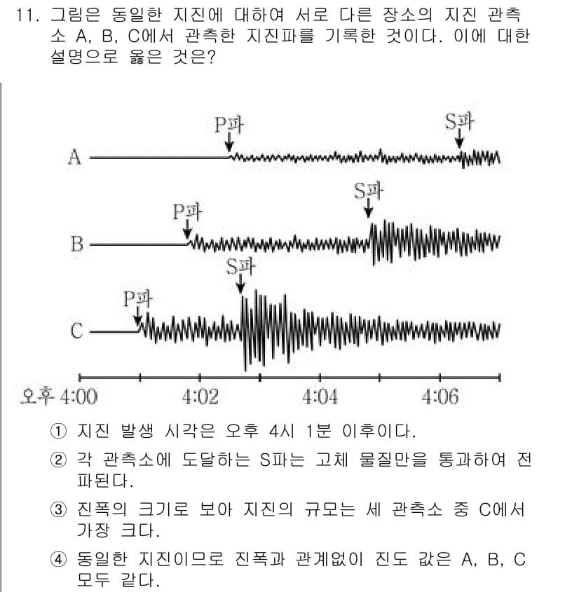 9급_국가직_공무원_과학 2017년 11번 - 정답과 핵심 포인트를 검수 중인 기출문제