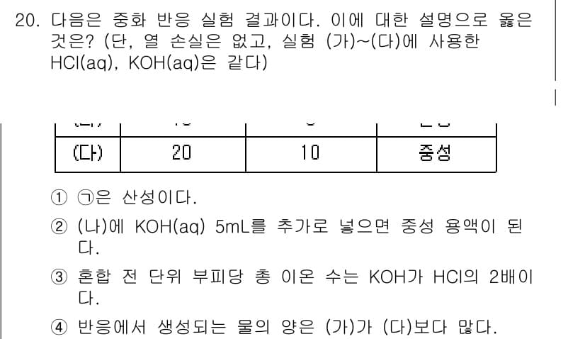 9급_국가직_공무원_과학 2019년 20번 - 반응에서 HCl(aq)와 KOH(aq)가 중화 반응을 하여 물(H₂O)과... 에 관한 핵심 기출문제