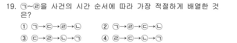 9급_국가직_공무원_국어 2018년 19번 - 정답과 핵심 포인트를 검수 중인 기출문제