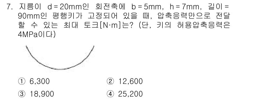 9급_국가직_공무원_기계설계 2016년 7번 - 정답과 핵심 포인트를 검수 중인 기출문제