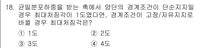 9급_국가직_공무원_기계설계 2019년 18번 - 정답과 핵심 포인트를 검수 중인 기출문제