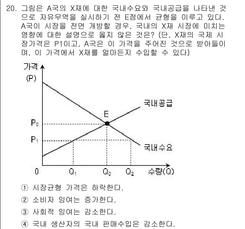 9급_국가직_공무원_사회 2016년 20번 - X국의 시장가격이 P1로 설정되면, 국내공급이 약화되어 가격이 상승하게 ... 에 관한 핵심 기출문제