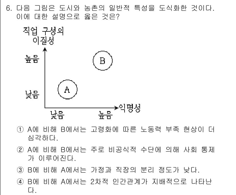 9급_국가직_공무원_사회 2017년 6번 - 정답 2번은 A에 의해 B에서 고령화에 따른 노동력 부족 현상이 더 심각... 에 관한 핵심 기출문제