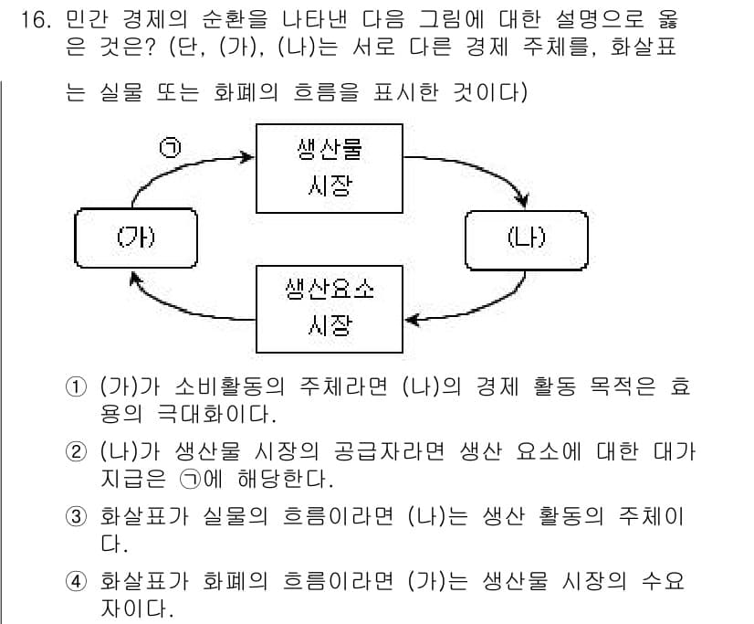 9급_국가직_공무원_사회복지학개론 2019년 16번 - 정답과 핵심 포인트를 검수 중인 기출문제