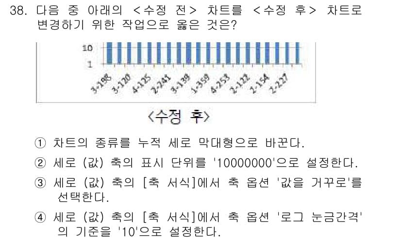 컴퓨터활용능력_1급 2019년 38번 - 정답과 핵심 포인트를 검수 중인 기출문제