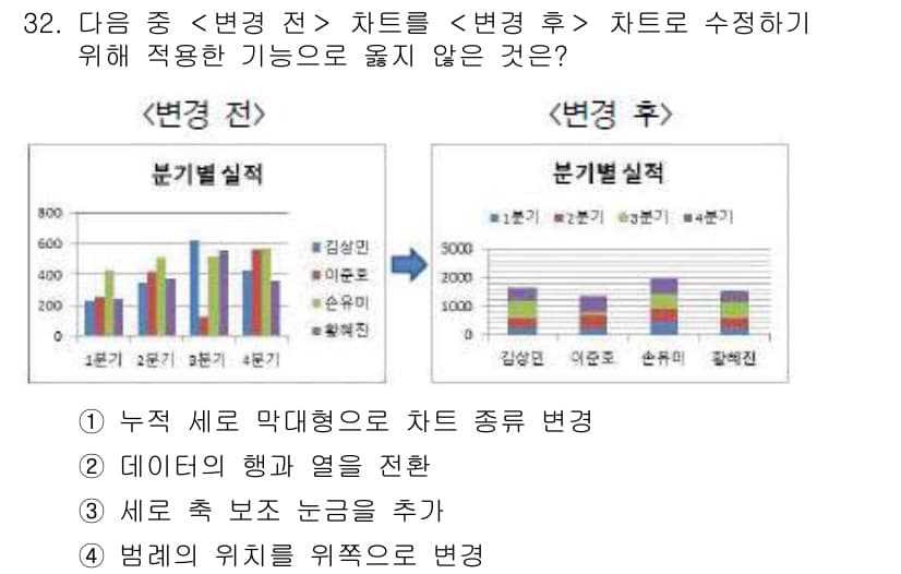 컴퓨터활용능력_2급 2019년 32번 - 정답과 핵심 포인트를 검수 중인 기출문제