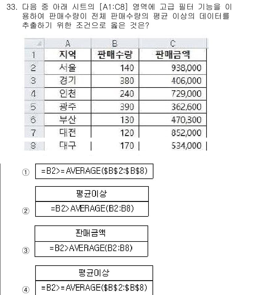컴퓨터활용능력_2급 2019년 33번 - 정답과 핵심 포인트를 검수 중인 기출문제