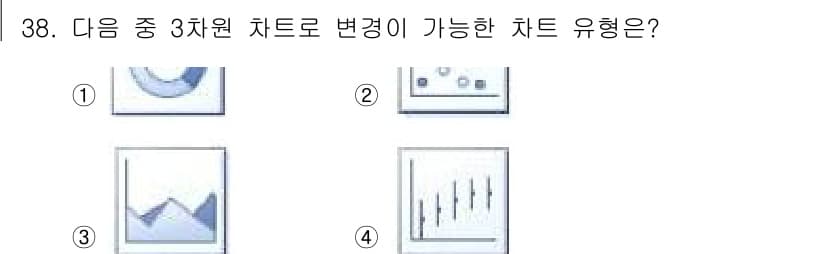 컴퓨터활용능력_2급 2019년 38번 - 정답과 핵심 포인트를 검수 중인 기출문제