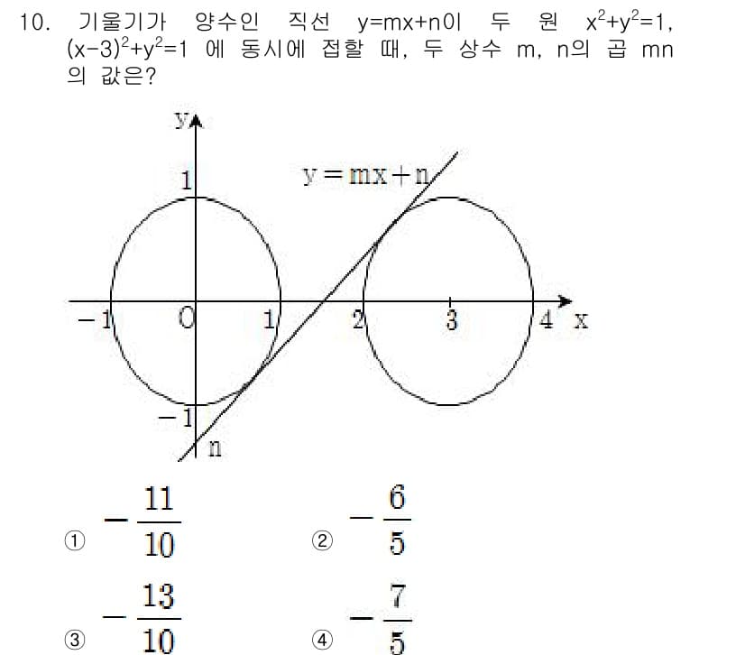 9급_국가직_공무원_수학 2015년 10번 - 정답과 핵심 포인트를 검수 중인 기출문제