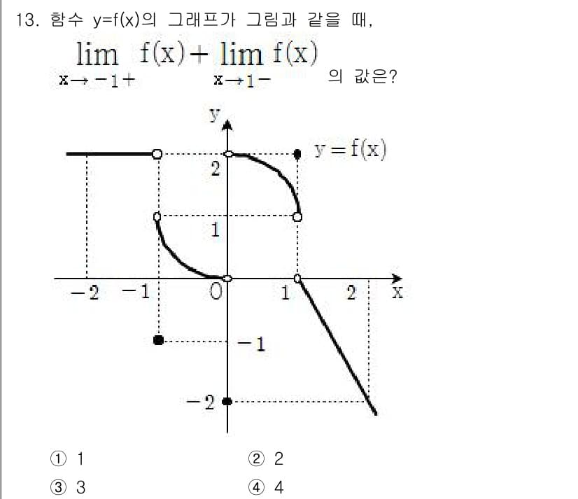 9급_국가직_공무원_수학 2018년 13번 - 정답과 핵심 포인트를 검수 중인 기출문제