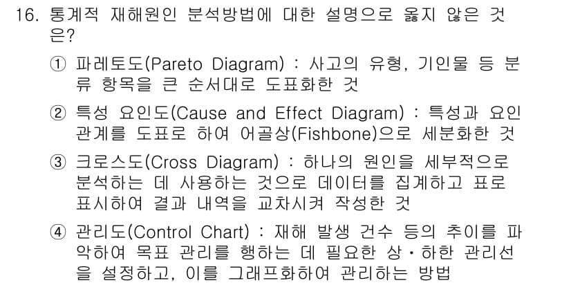 9급_국가직_공무원_안전관리론 2016년 16번 - 정답과 핵심 포인트를 검수 중인 기출문제