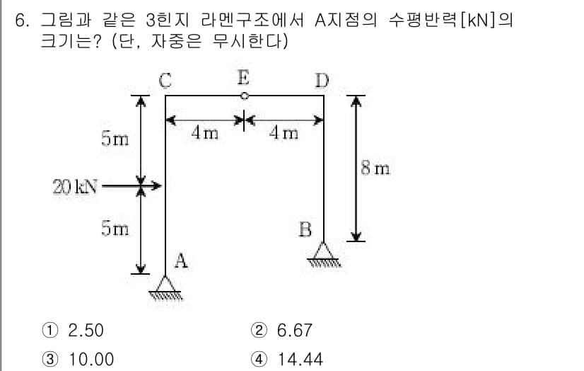 9급_국가직_공무원_응용역학개론 2016년 6번 - 정답과 핵심 포인트를 검수 중인 기출문제