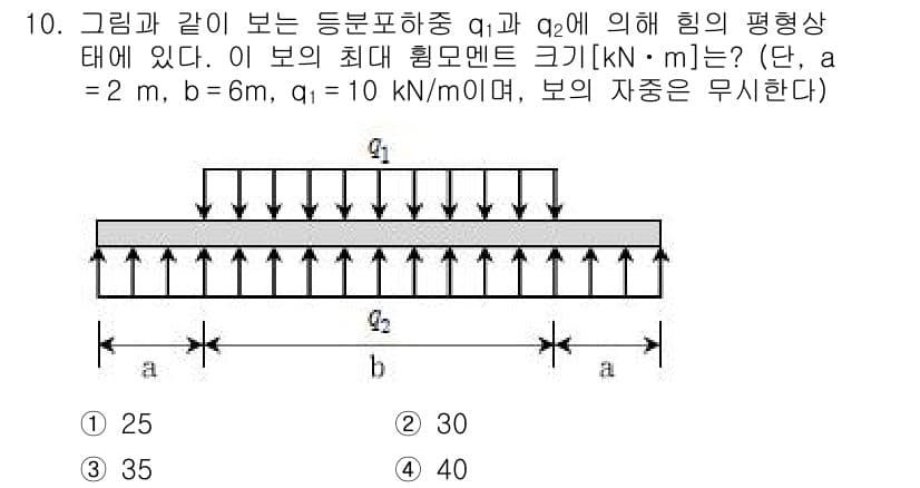 9급_국가직_공무원_응용역학개론 2017년 10번 - 정답과 핵심 포인트를 검수 중인 기출문제
