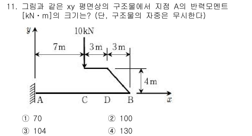 9급_국가직_공무원_응용역학개론 2017년 11번 - 정답과 핵심 포인트를 검수 중인 기출문제