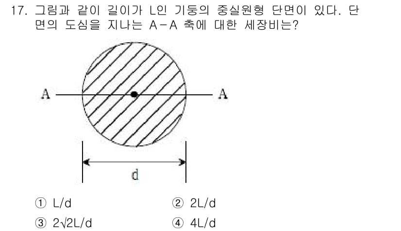 9급_국가직_공무원_응용역학개론 2017년 17번 - 정답과 핵심 포인트를 검수 중인 기출문제