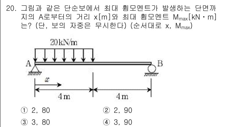 9급_국가직_공무원_응용역학개론 2017년 20번 - 정답과 핵심 포인트를 검수 중인 기출문제