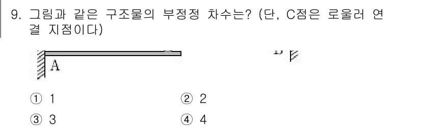 9급_국가직_공무원_응용역학개론 2017년 9번 - 정답과 핵심 포인트를 검수 중인 기출문제