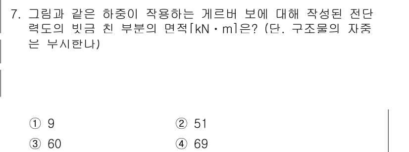 9급_국가직_공무원_응용역학개론 2019년 7번 - 정답과 핵심 포인트를 검수 중인 기출문제