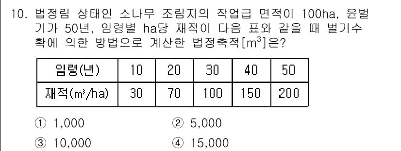 9급_국가직_공무원_임업경영 2017년 10번 - 정답과 핵심 포인트를 검수 중인 기출문제