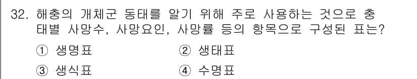 산림산업기사 2019년 32번 - 정답과 핵심 포인트를 검수 중인 기출문제