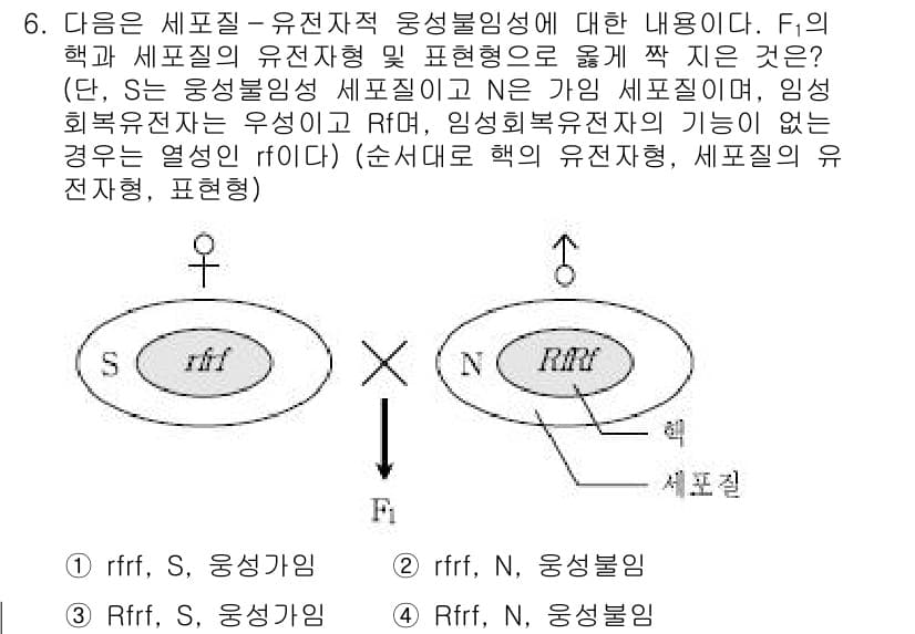 9급_국가직_공무원_재배학개론 2019년 6번 - 정답과 핵심 포인트를 검수 중인 기출문제