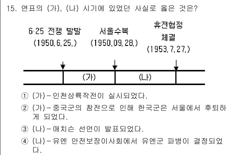 9급_국가직_공무원_한국사 2015년 15번 - 정답과 핵심 포인트를 검수 중인 기출문제