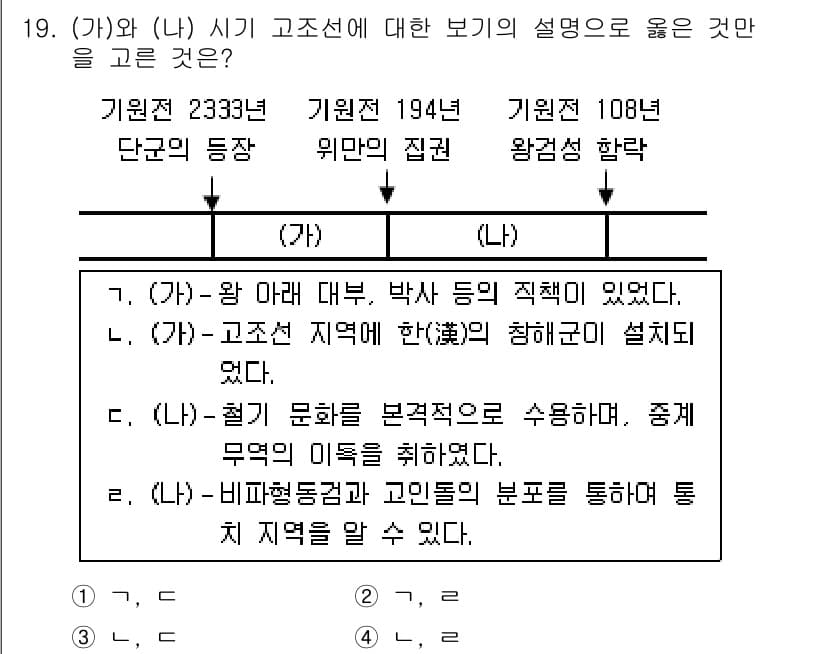9급_국가직_공무원_한국사 2016년 19번 - 정답과 핵심 포인트를 검수 중인 기출문제