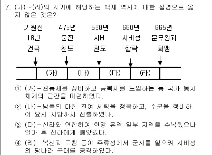 9급_국가직_공무원_한국사 2016년 7번 - 정답 4번은 '문물유입'을 강조하는 내용으로, 이 시기에는 백제의 발전과... 에 관한 핵심 기출문제