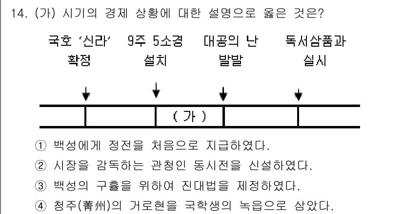 9급_국가직_공무원_한국사 2019년 14번 - 정답과 핵심 포인트를 검수 중인 기출문제