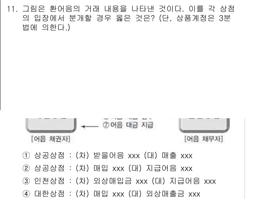 전산회계운용사_2급 2015년 10번 - 정답과 핵심 포인트를 검수 중인 기출문제