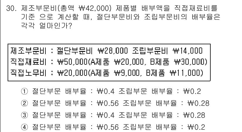 전산회계운용사_2급 2015년 28번 - 정답과 핵심 포인트를 검수 중인 기출문제