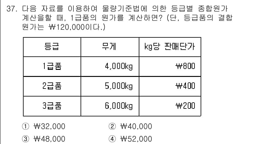 전산회계운용사_2급 2015년 35번 - 정답과 핵심 포인트를 검수 중인 기출문제