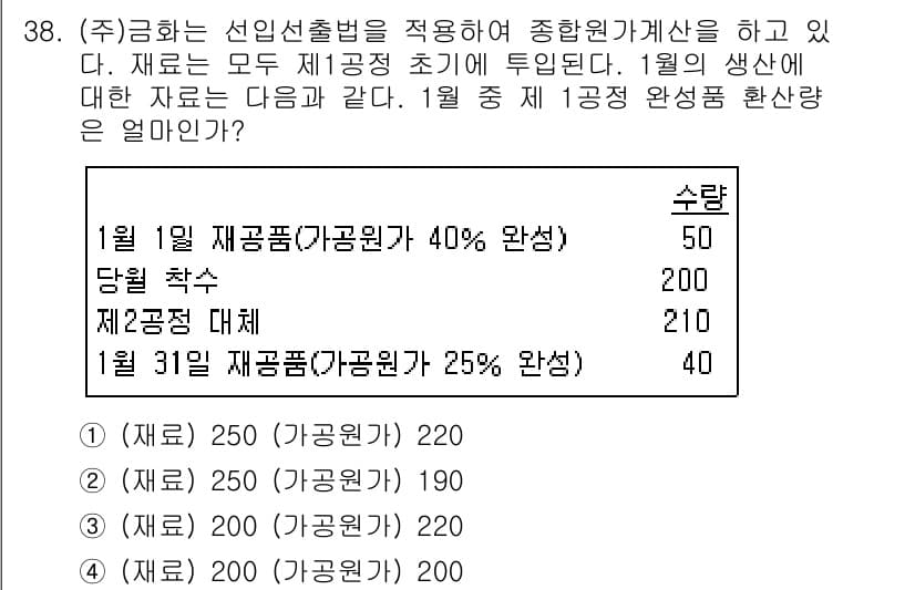 전산회계운용사_2급 2015년 36번 - 정답과 핵심 포인트를 검수 중인 기출문제