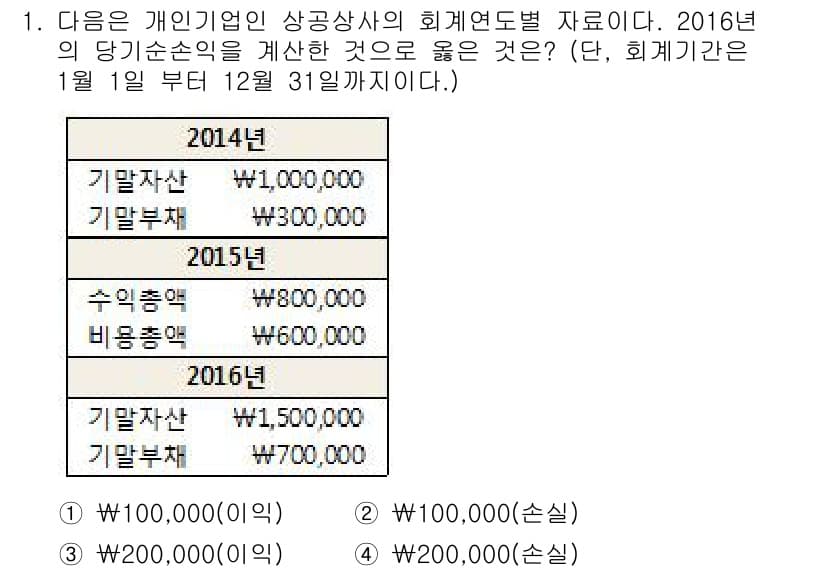 전산회계운용사_2급 2016년 1번 - 정답과 핵심 포인트를 검수 중인 기출문제
