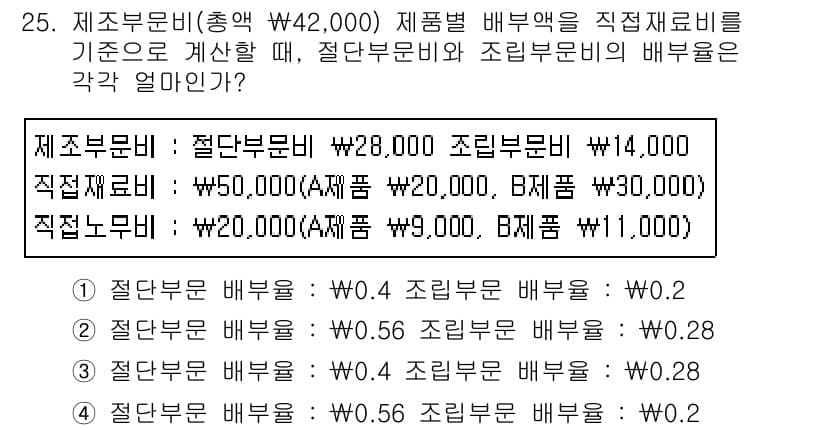 전산회계운용사_2급 2016년 24번 - 정답과 핵심 포인트를 검수 중인 기출문제